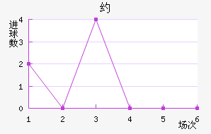 Լ
