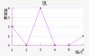 ˵޶