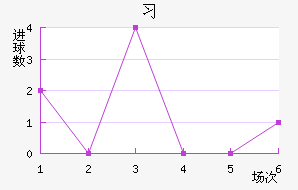 ϰ