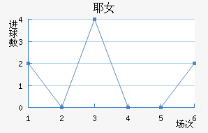 ҮŮ