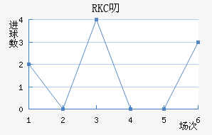 RKC߶˽