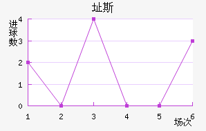 ֶ˹