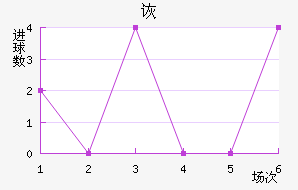 SCڶ