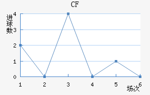 CFǽ
