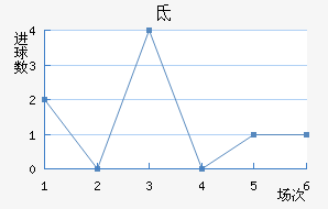 صǽ