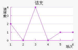 ڵ֧