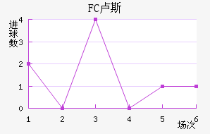FC¬˹觽