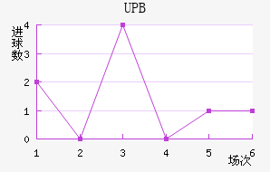 UPB