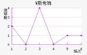 W˹ϣķ