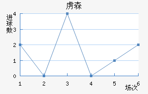 ²ɭ