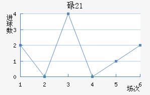 µ(U21)