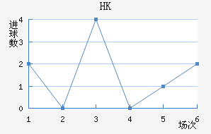 HKָ