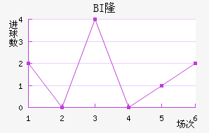 BI¡ά˽