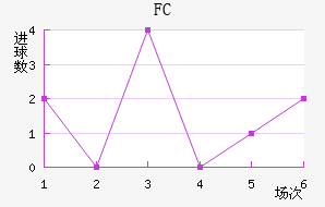 ˹FC