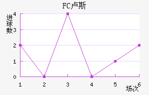 FC¬˹觽