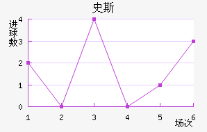 ʷ˹