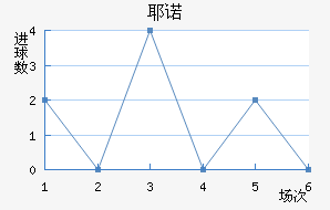 Үŵ