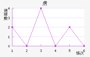 ²ɭ