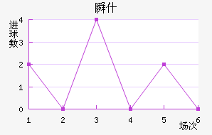 ˲ʲ
