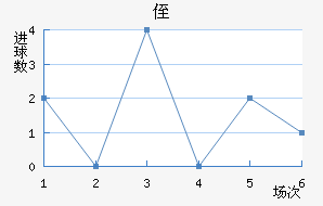 ֶ