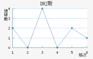 DHJ˹ɳǽ