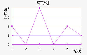 Ī˹½