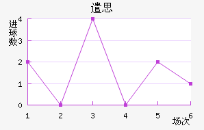 ǲ˼