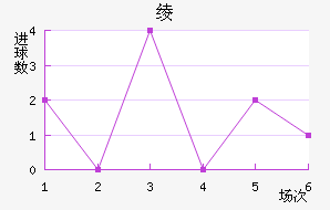 籾