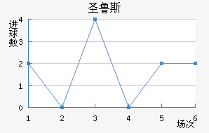ʼʥ³˹