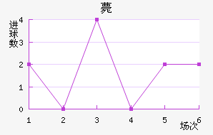 ޽