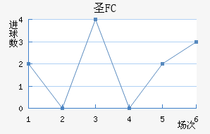 FCʥ