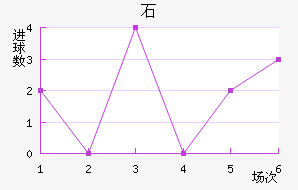 ʯ½