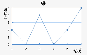 ά