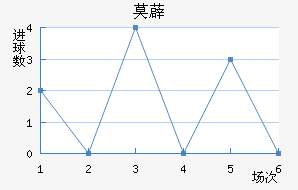 Ī޵ǽ