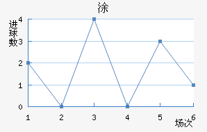 Ϳ
