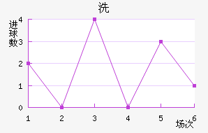 ϴ