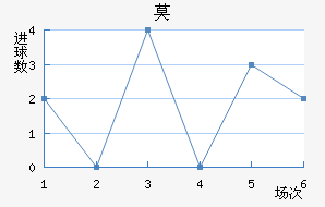 Ī½