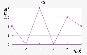 ֶ˹