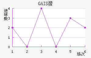 GAISǱ