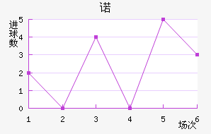 ŵ