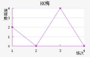 HK÷׽