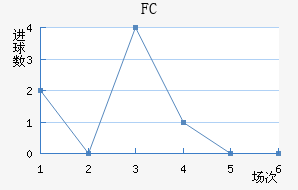 ׶FC
