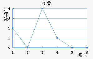 FC³