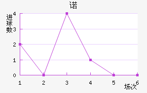 ŵ