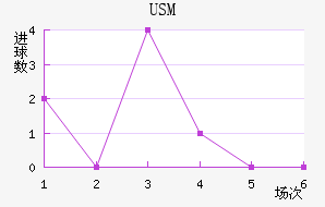 USM