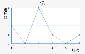 ˵