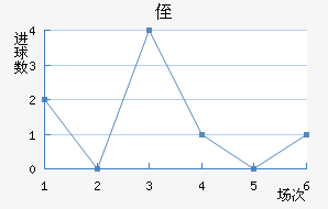 ֶ