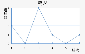 𱤶