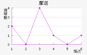 Ħŵ