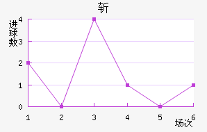 ն